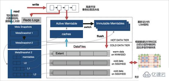 MySQL大表优化的示例分析