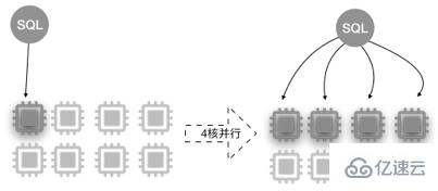 MySQL大表优化的示例分析