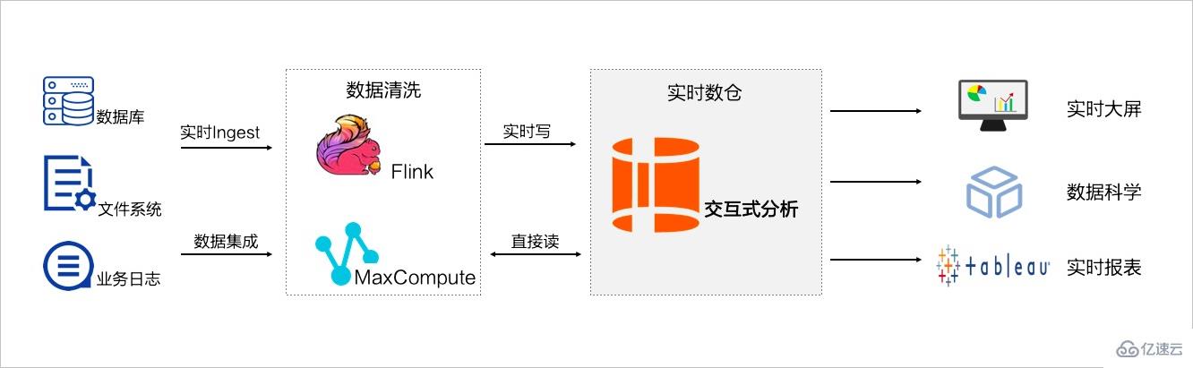 MySQL大表优化的示例分析