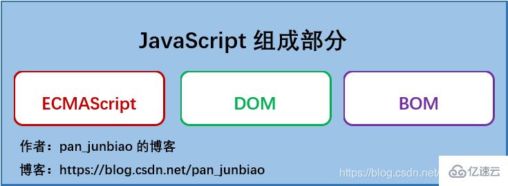 ECMAScript和JavaScript对比有哪些区别