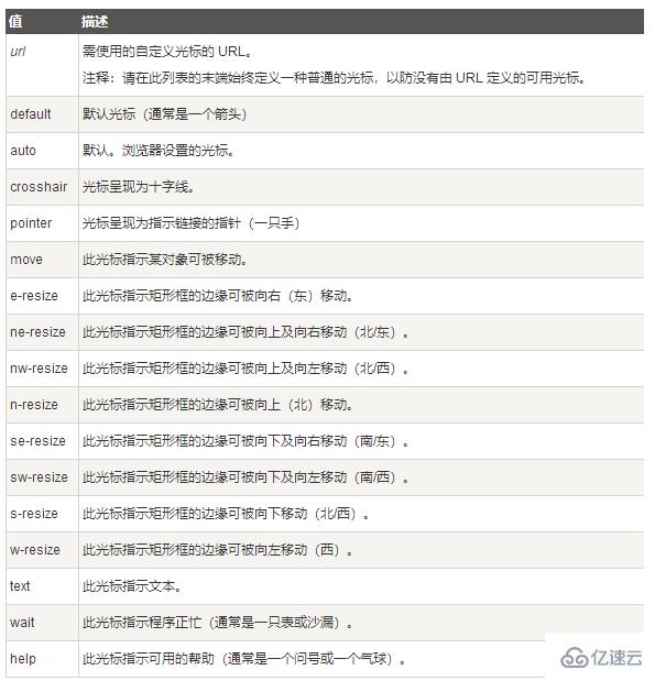 CSS实现让鼠标放上时出现小手样式的方法