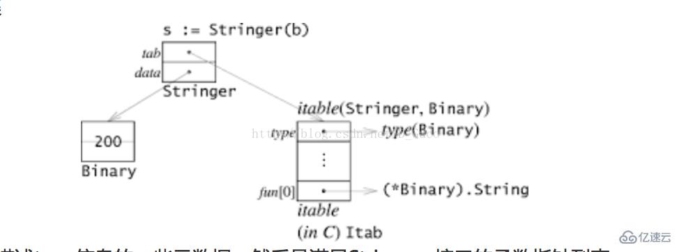 golang中interface接口怎么用