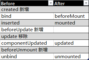 如何在Vue 3项目中自定义指令开发