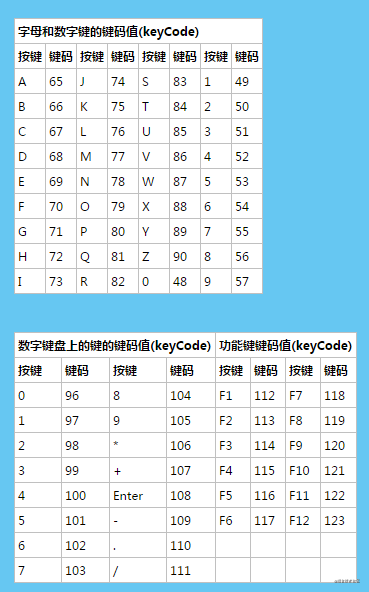 如何在vue项目中对键盘事件进行监听