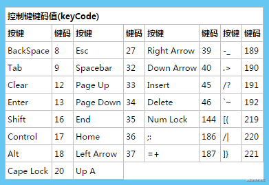 如何在vue项目中对键盘事件进行监听