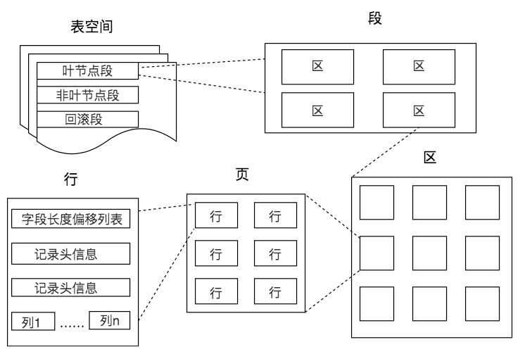 在mysql中使用B+树索引的优势有哪些