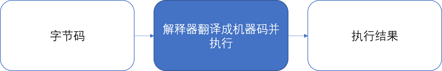 Java中为什么需要平衡方法调用