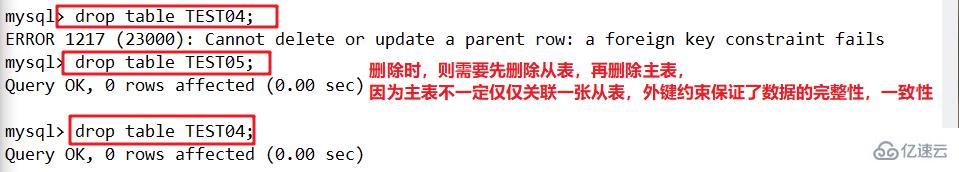 MySQL数据库高级操作示例