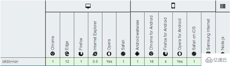 JavaScript中的错误对象error object的示例分析