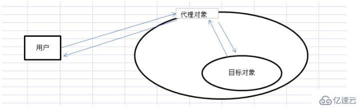 java代理模式有哪些