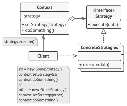 如何在Java项目中实现一个策略模式和模板方法模式