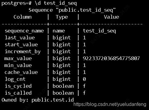 PostgreSQL 序列绑定字段与不绑定字段的区别有哪些