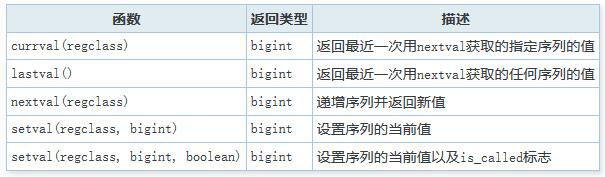 postgresql中序列的示例分析