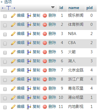 怎么在Mybatis中自关联查询一对多查询