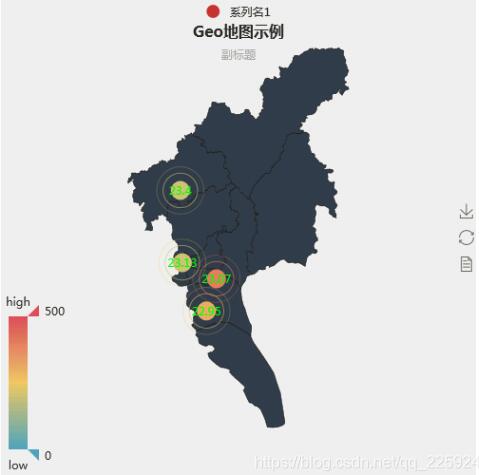 Geo函数怎么在Pyecharts 中使用