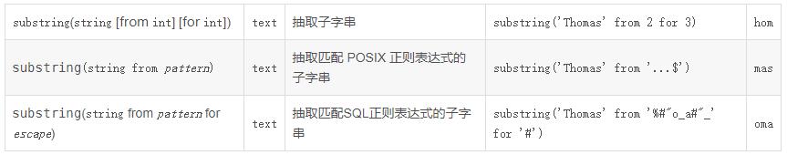 substring函数怎么在PostgreSQL中使用