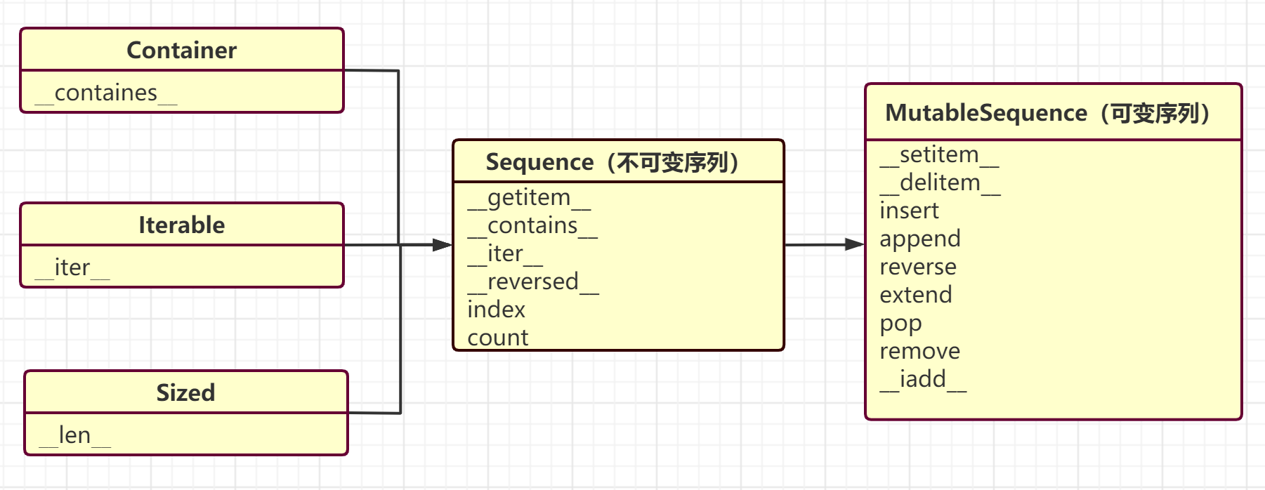 列表推导和生成器表达式怎么在python中使用