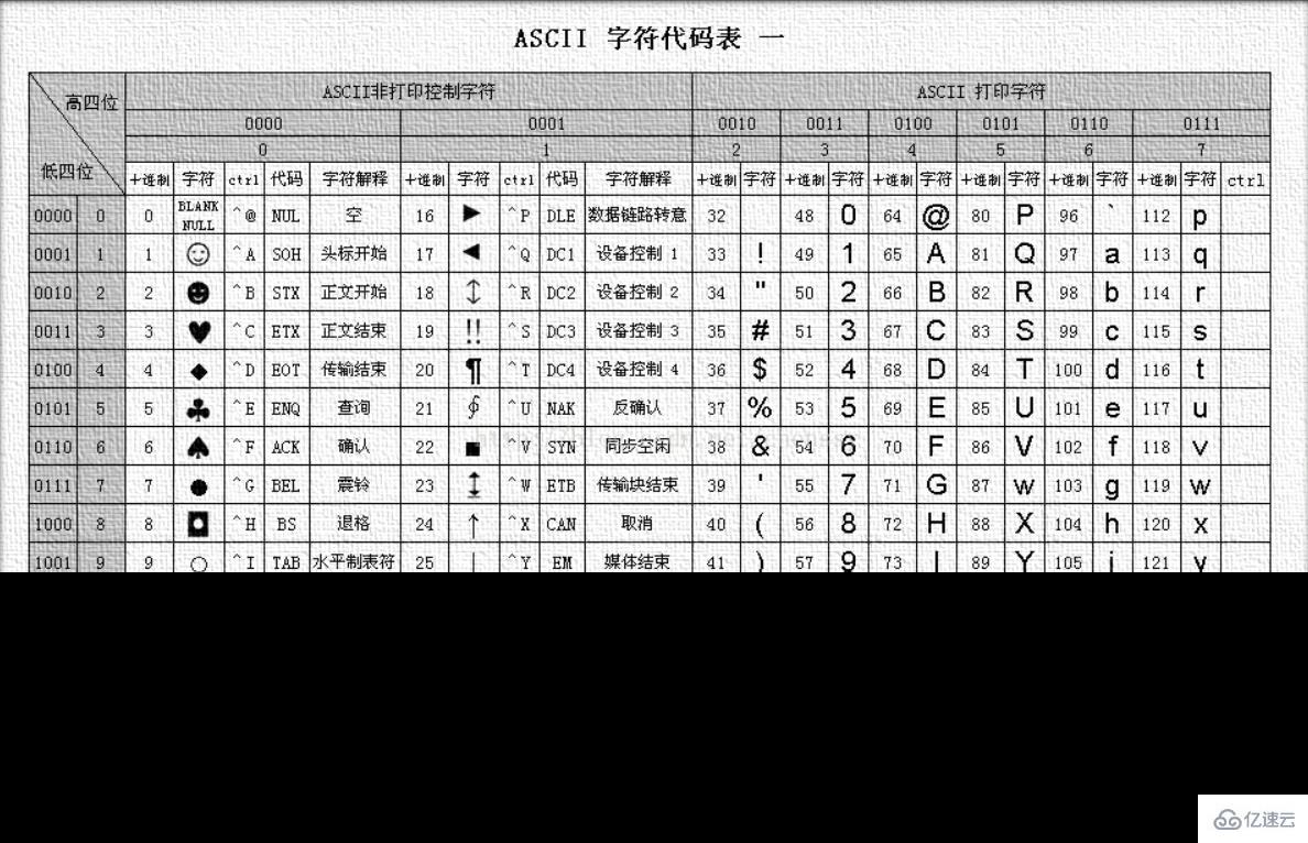 Python正则表达式的示例分析