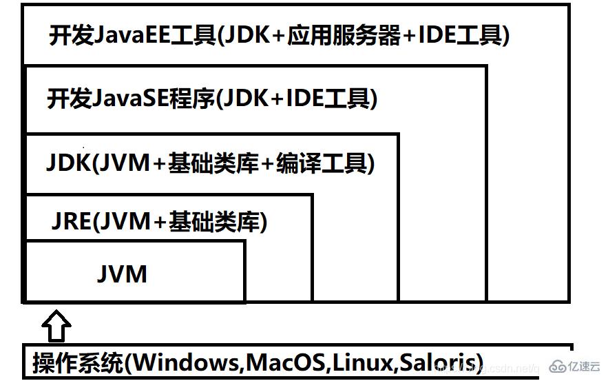 Java內(nèi)存結(jié)構(gòu)簡(jiǎn)介