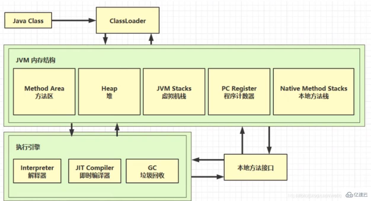 Java内存结构简介