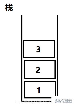 Java内存结构简介