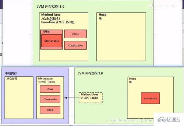 Java内存结构简介