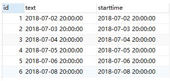 ROW_NUMBER()与OVER()怎么在中PostgreSQL使用