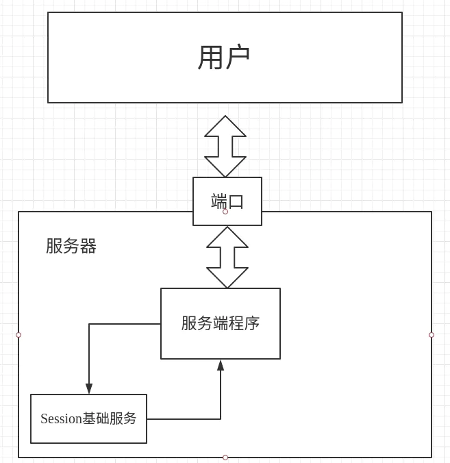 怎么在C#中利用jwt实现一个分布式登录功能