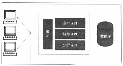 使用Java怎么实现一个微服务架构