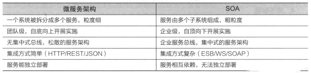 使用Java怎么实现一个微服务架构