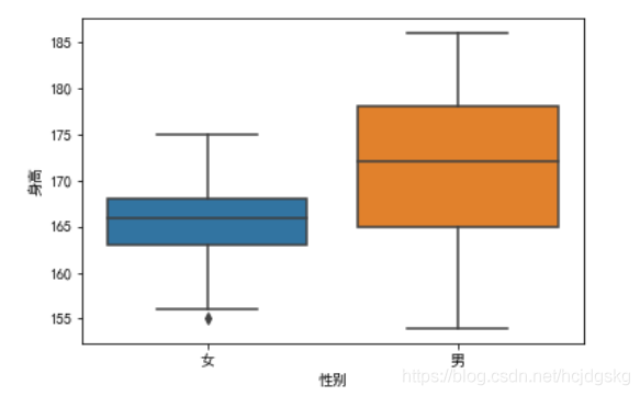 使用python怎么实现一个可视化分析功能