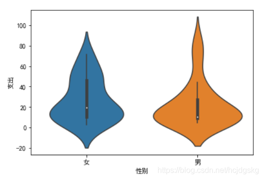 使用python怎么实现一个可视化分析功能