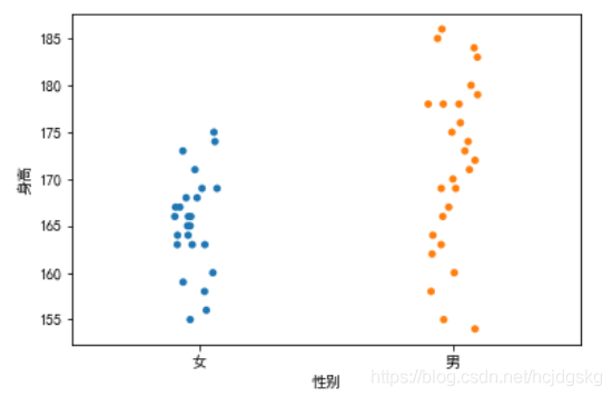 使用python怎么实现一个可视化分析功能