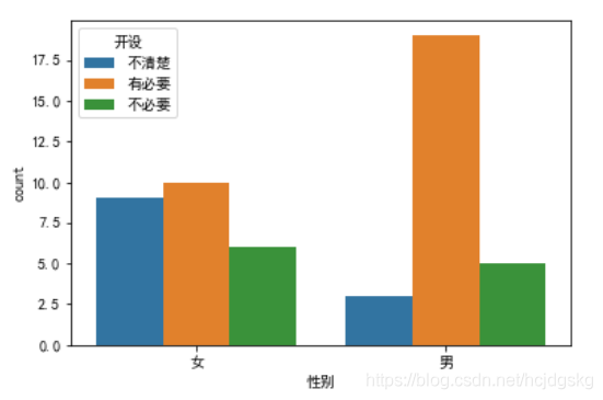 使用python怎么实现一个可视化分析功能