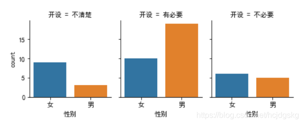 使用python怎么实现一个可视化分析功能