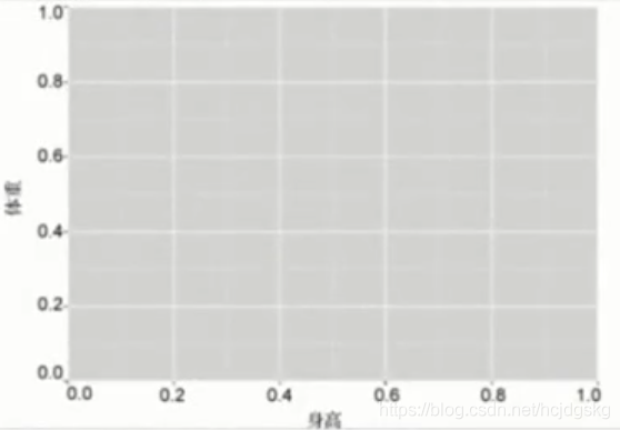 使用python怎么实现一个可视化分析功能