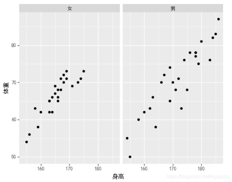 使用python怎么实现一个可视化分析功能