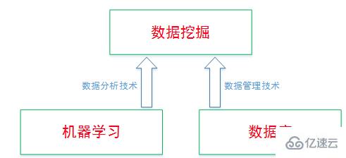 人工智能、机器学习、深度学习之间存在着什么关系