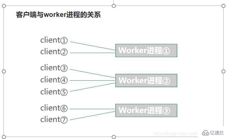 workerman中worker类怎么用