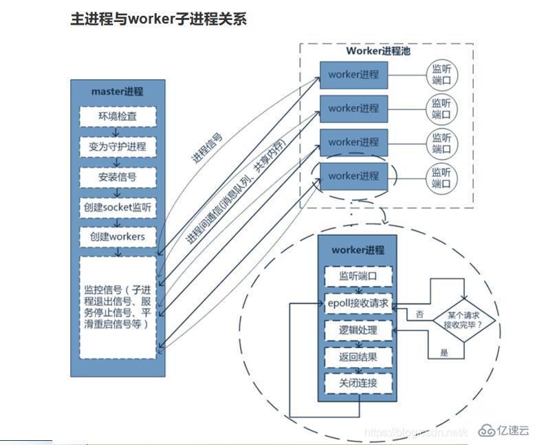 workerman中worker类怎么用