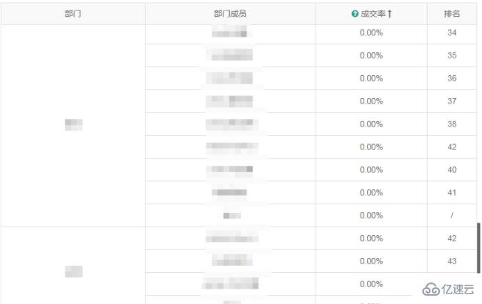 css怎么让表格某一行固定不动