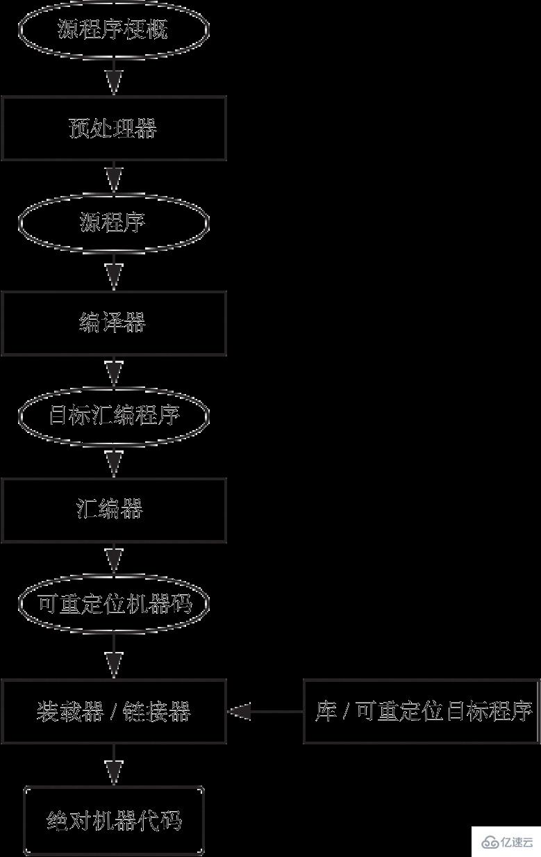 PHP7 源码整体框架的示例分析