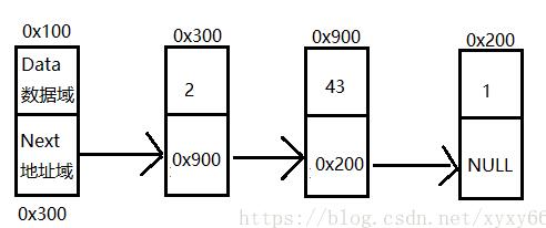 使用Java怎么插入链表结点