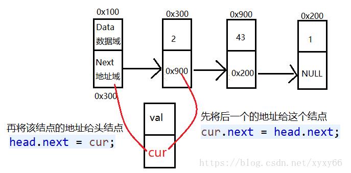 使用Java怎么插入链表结点