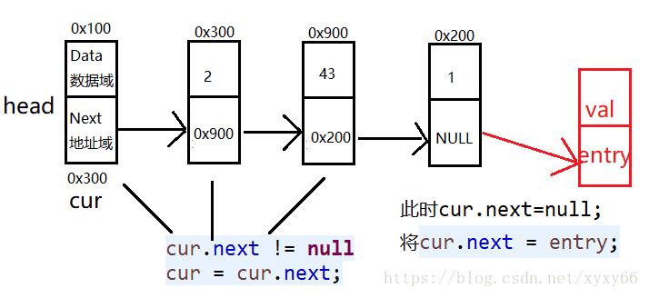 使用Java怎么插入链表结点