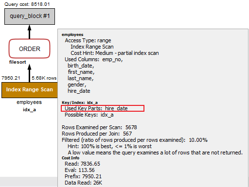 MySQL中复合索引的作用有哪些