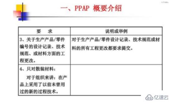 ppap包含的文件有哪些