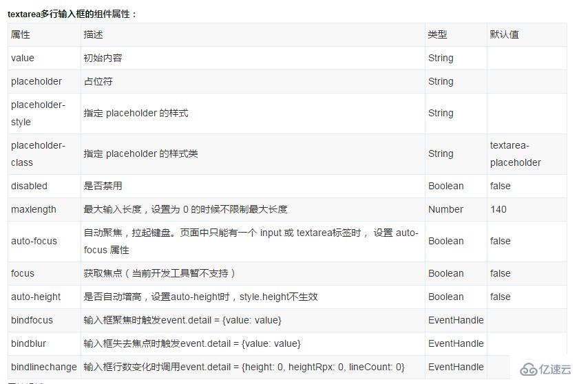 微信小程序組件textarea多行輸入框的示例分析