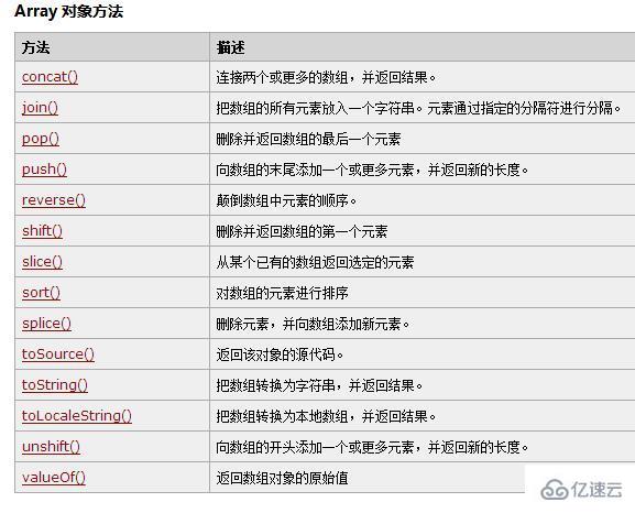 微信小程序中数组操作的示例分析