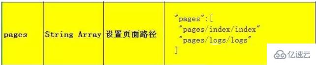 微信小程序开发之小程序架构的示例分析